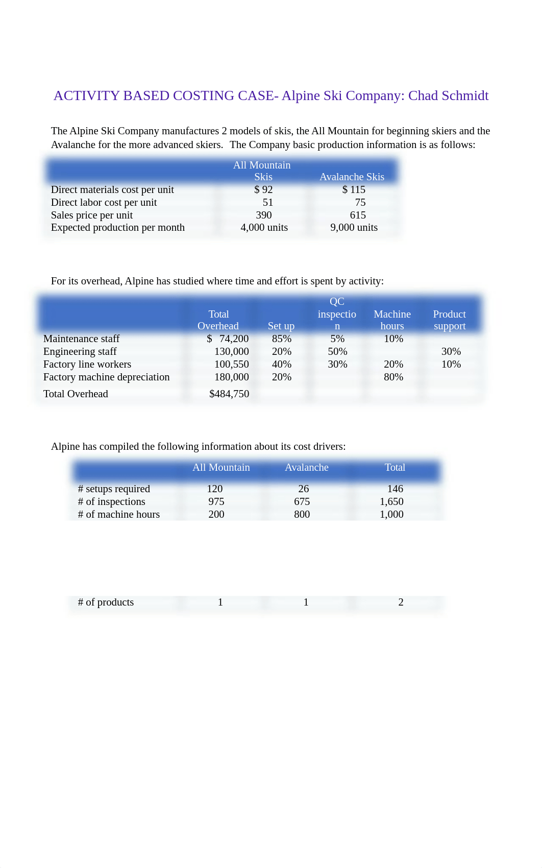 ABC Alpine Case Chad Schmidt .docx_d0cgblb7z0z_page1