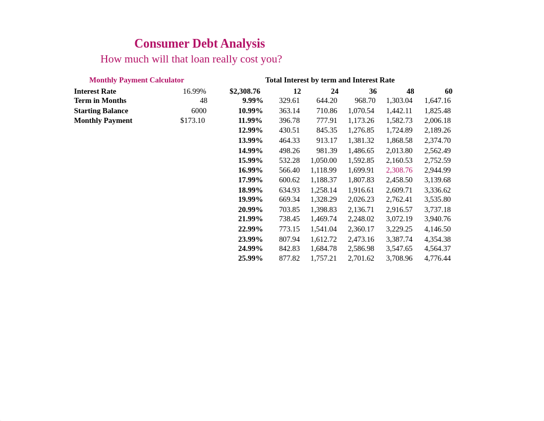 Consumer Debt Analysis.pdf_d0cgp64au00_page1