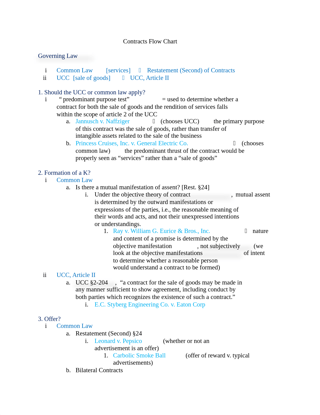 Contracts Flow Chart_Arianna.docx_d0ckjcsa7oh_page1