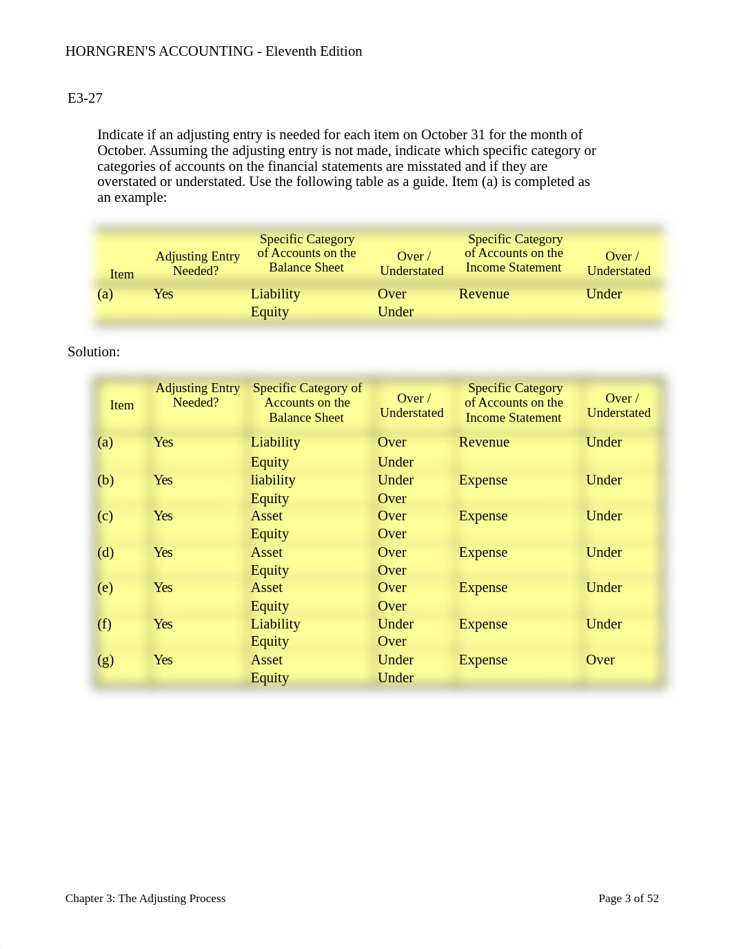 Unit 2 Homework Exercises Working Papers.xls_d0cxuk0xdmx_page3