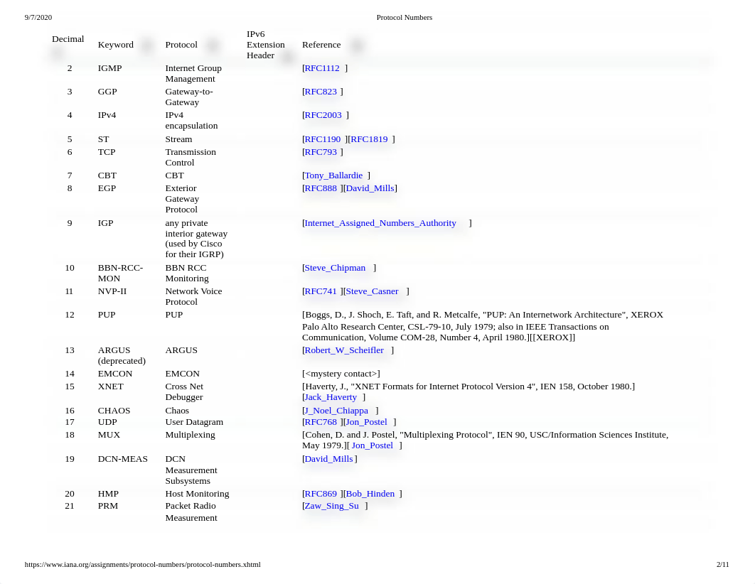 Protocol Numbers.pdf_d0d1nt6a1j6_page2