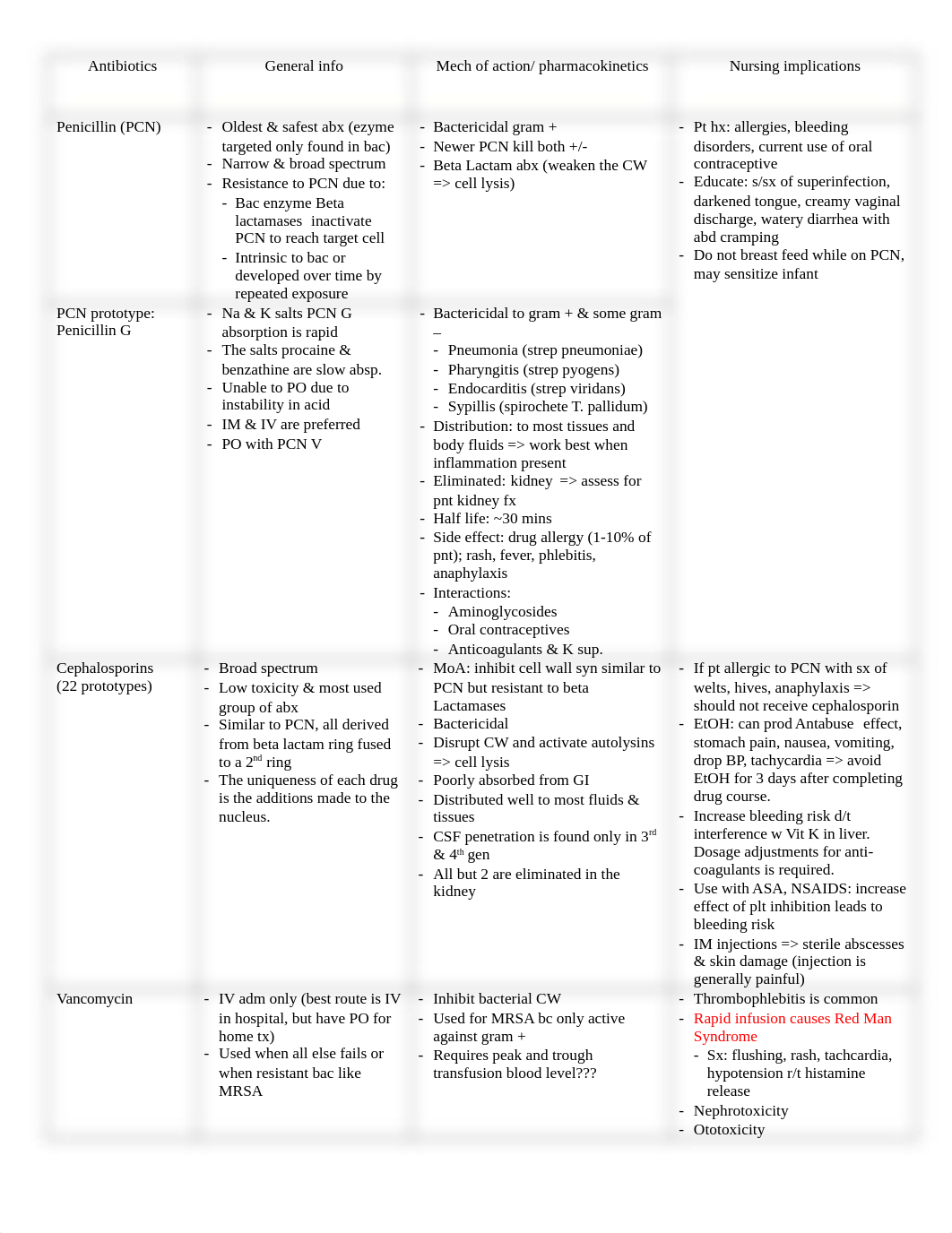 N520 exam 2 note.docx_d0dd1cze7np_page2