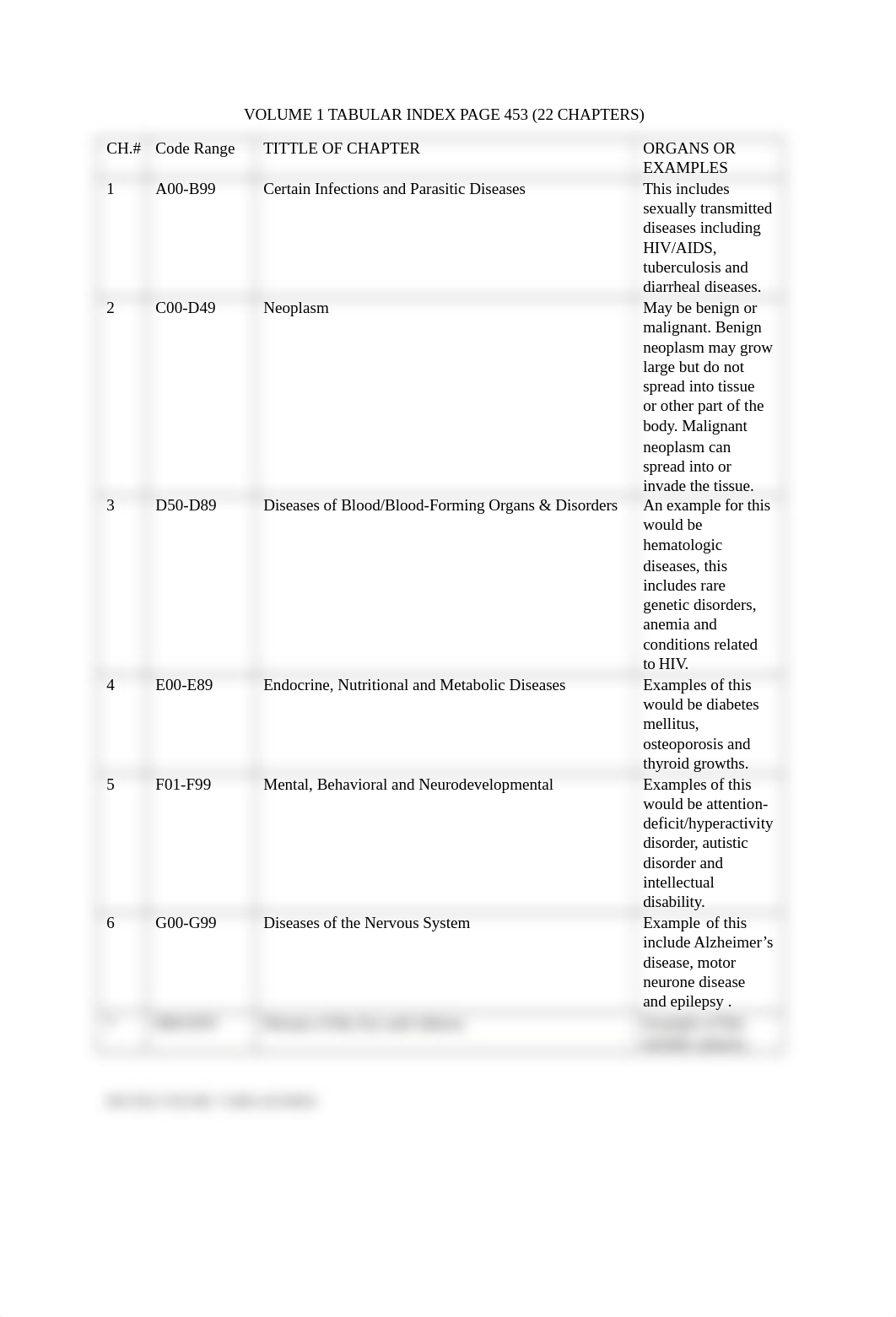 VOLUME 1 TABULAR INDEX PAGE 453[1979].docx_d0dl447b1u3_page1