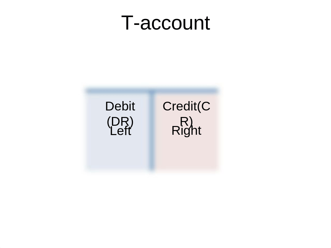 Chapter 03 - The Double-Entry Accounting System - SV_d0do0da5gyl_page2