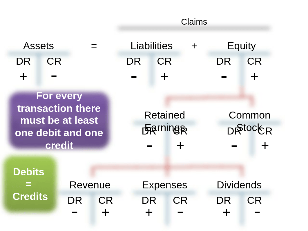 Chapter 03 - The Double-Entry Accounting System - SV_d0do0da5gyl_page3