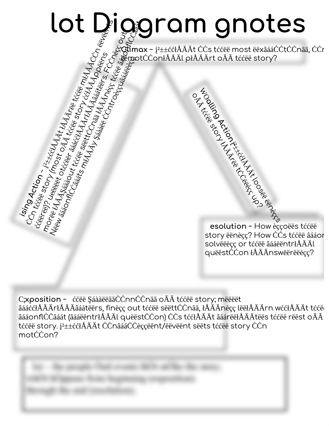 Plot Diagram with directions and Spanish (2).pdf_d0drigg0rhu_page2