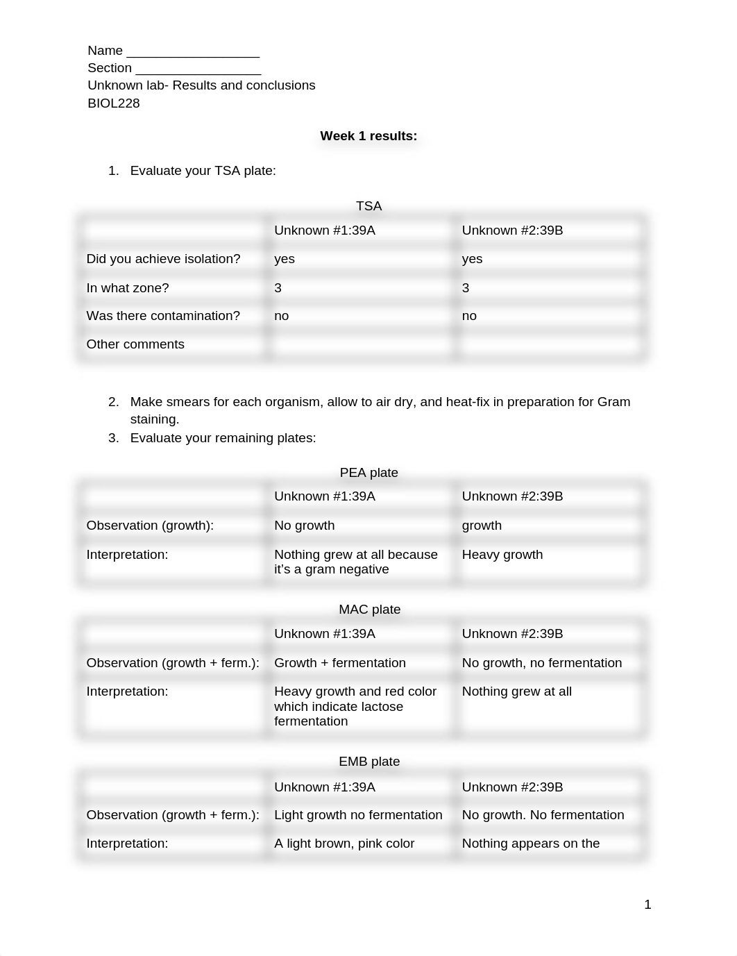 Unknown lab- Results and conclusions-1.docx_d0dtld6ra15_page1