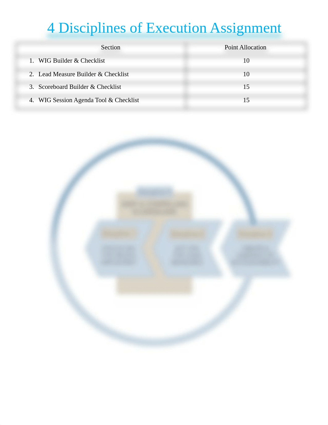 Assignment_4 Disciplines of Execution(1).pdf_d0dxd9aka7d_page1