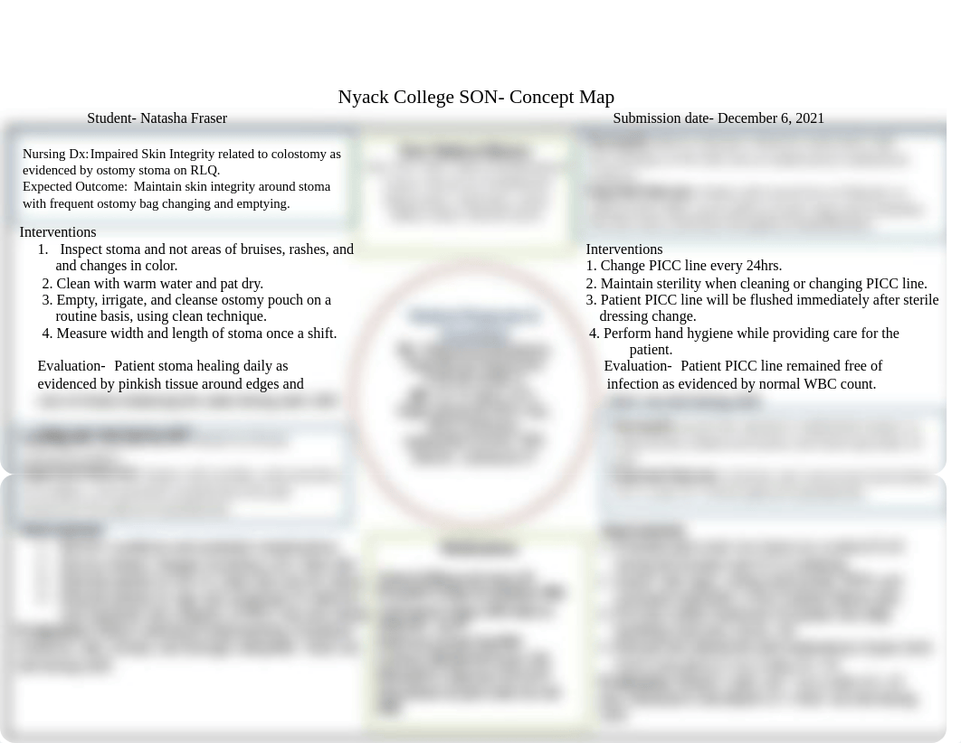 Med Surge Concept Map Renal.docx_d0e17zh9u4q_page1