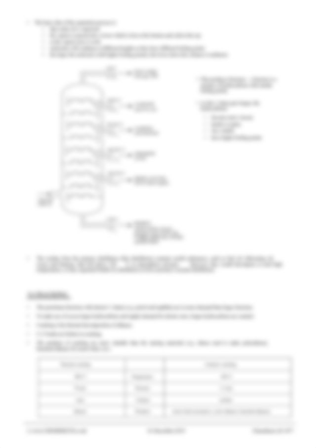 Chemsheets-AS-1077-Petroleum-and-alkanes.pdf_d0e2lunmplt_page2