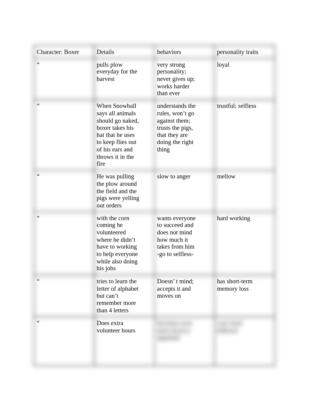 Character Chart Animal Farm Honors Eng 1_d0e80wgahl4_page1