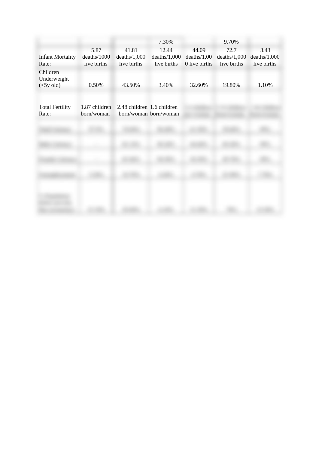 Population Lab (#4).docx_d0ebzpxh8ez_page3