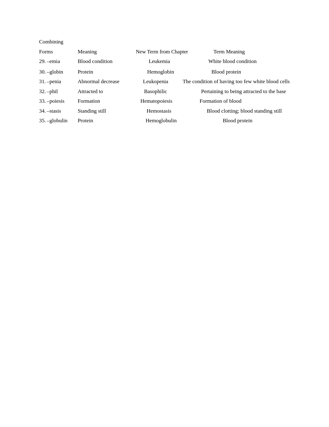 med term chapter 6.docx_d0eejkk90mr_page2