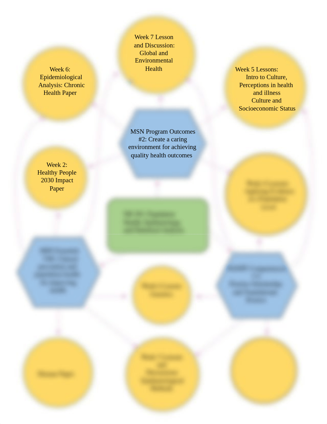 NR503 - Week 7 Concept Map.docx_d0eg5wfixil_page1