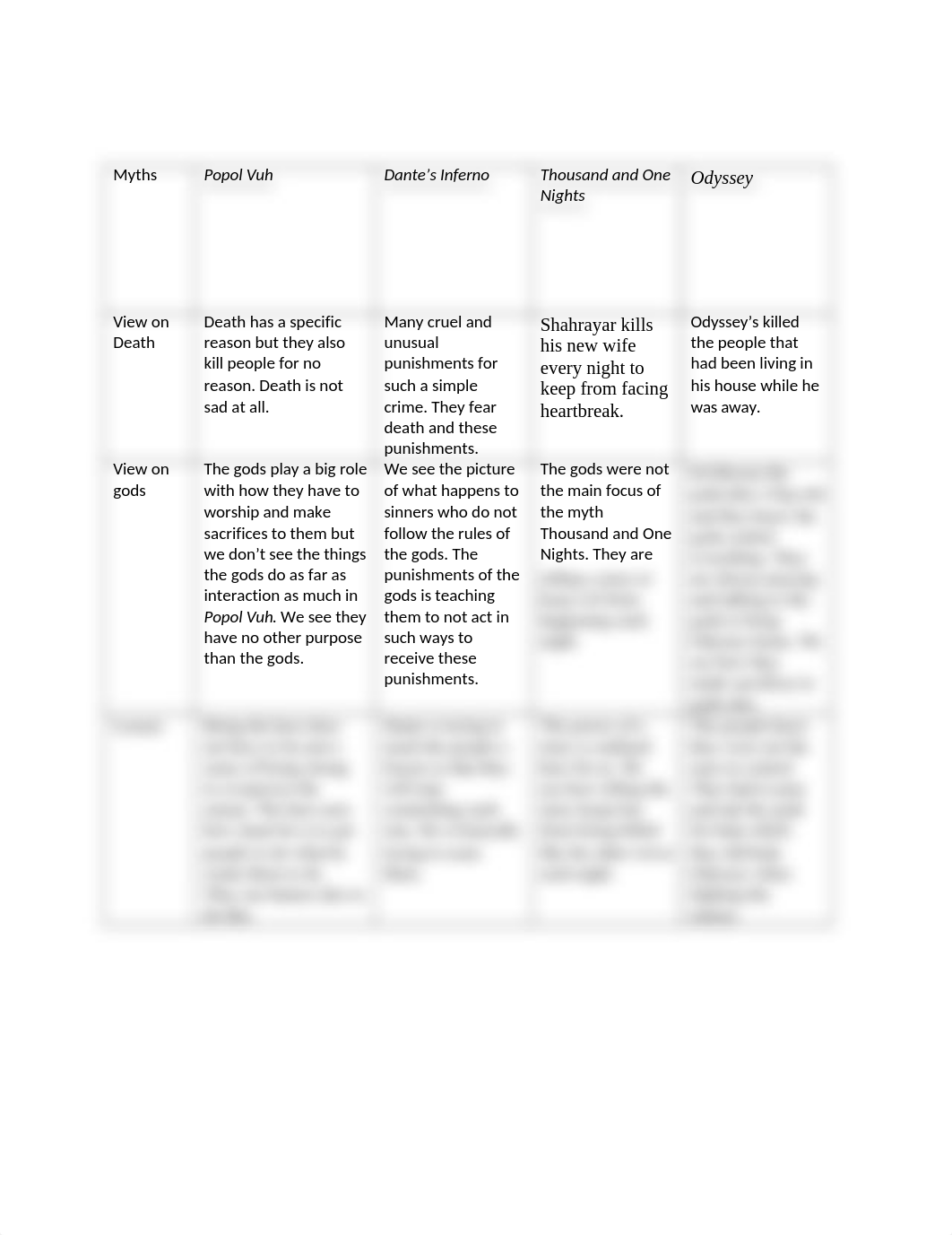 Myths comparison_d0ekghau3qe_page1