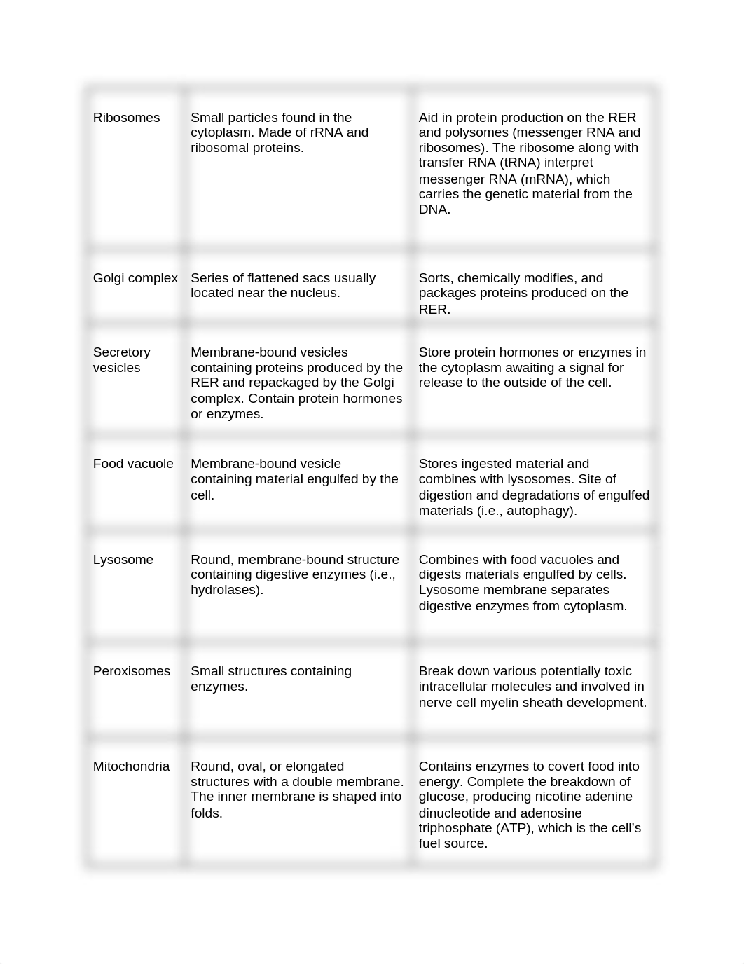 DNP 656 SG Chapter 1-6 and 10-2.docx_d0eovkyy63u_page2