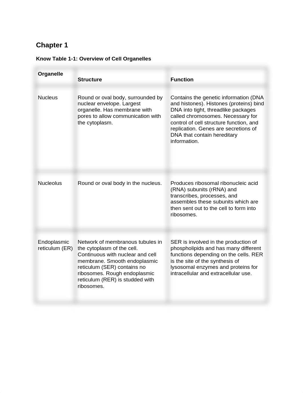 DNP 656 SG Chapter 1-6 and 10-2.docx_d0eovkyy63u_page1