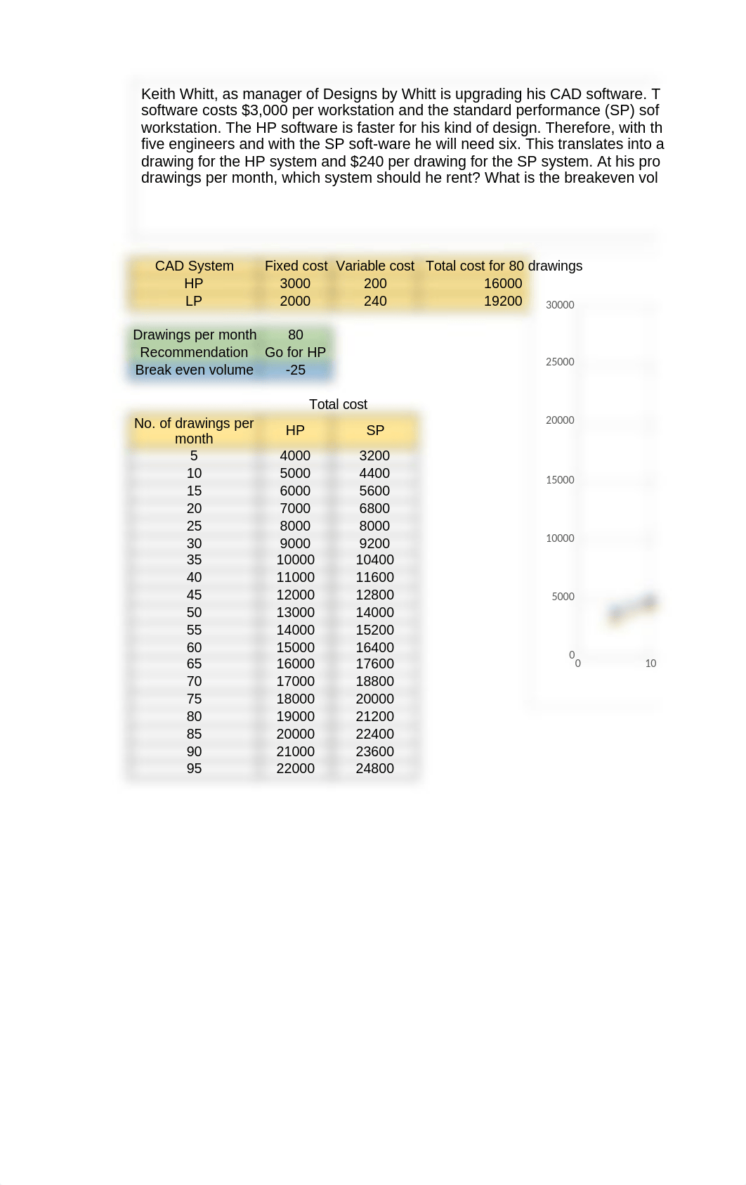 Breakeven analysis problems  for class practice OM 2019 - Copy.xlsx_d0ermw1cpj8_page4