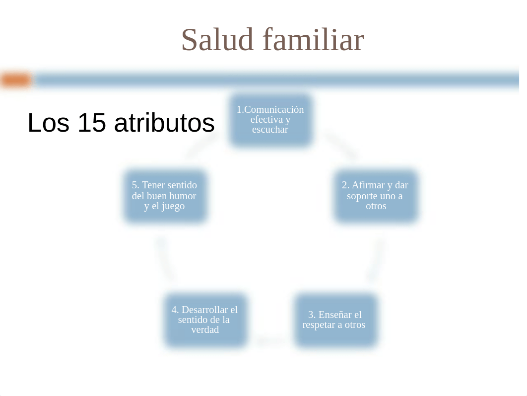 Salud Familiar.pdf_d0ese9tl7vf_page5