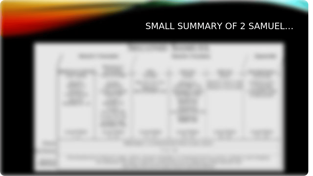 HISTORICAL BOOKS TIMELINE(2 SAMUEL, 1&2 KINGS).pptx_d0esmkm760d_page2