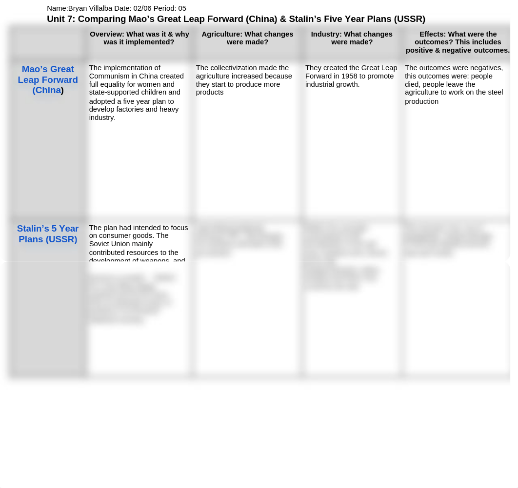 Copy_of_Unit_7_Great_Leap_Forward__Five_Year_Plans_Student_Handout_d0esrky7m0r_page1