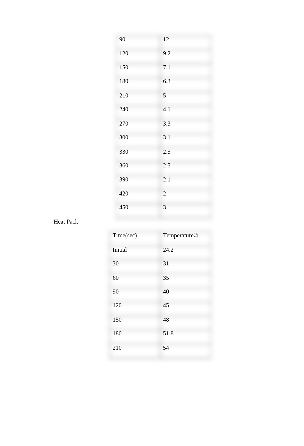 Lab ( Enthalpy and Specific Heat final.pdf_d0ewhgokm8x_page3