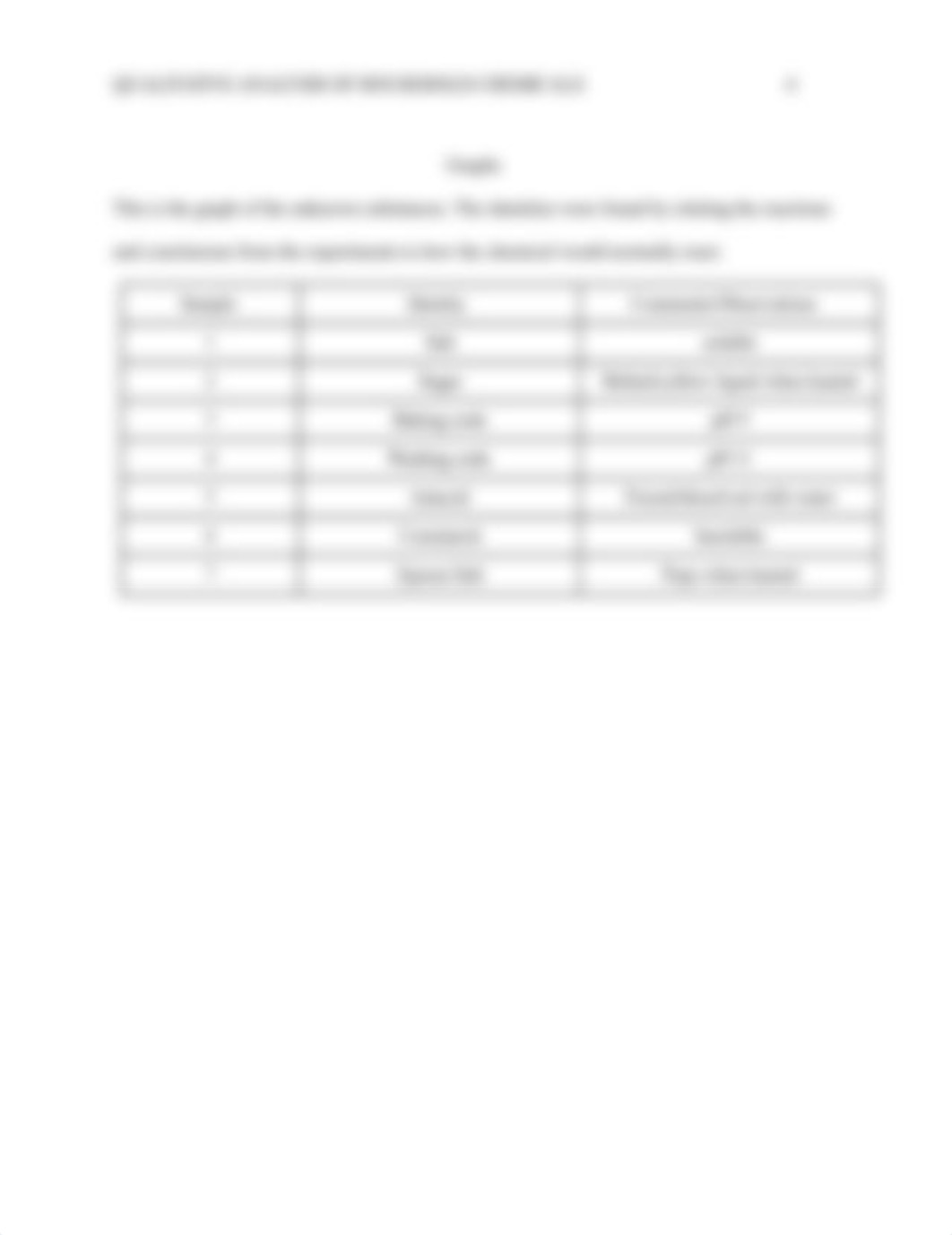 Qualitative Analysis of Household Chemicals_d0ex2dogj70_page4