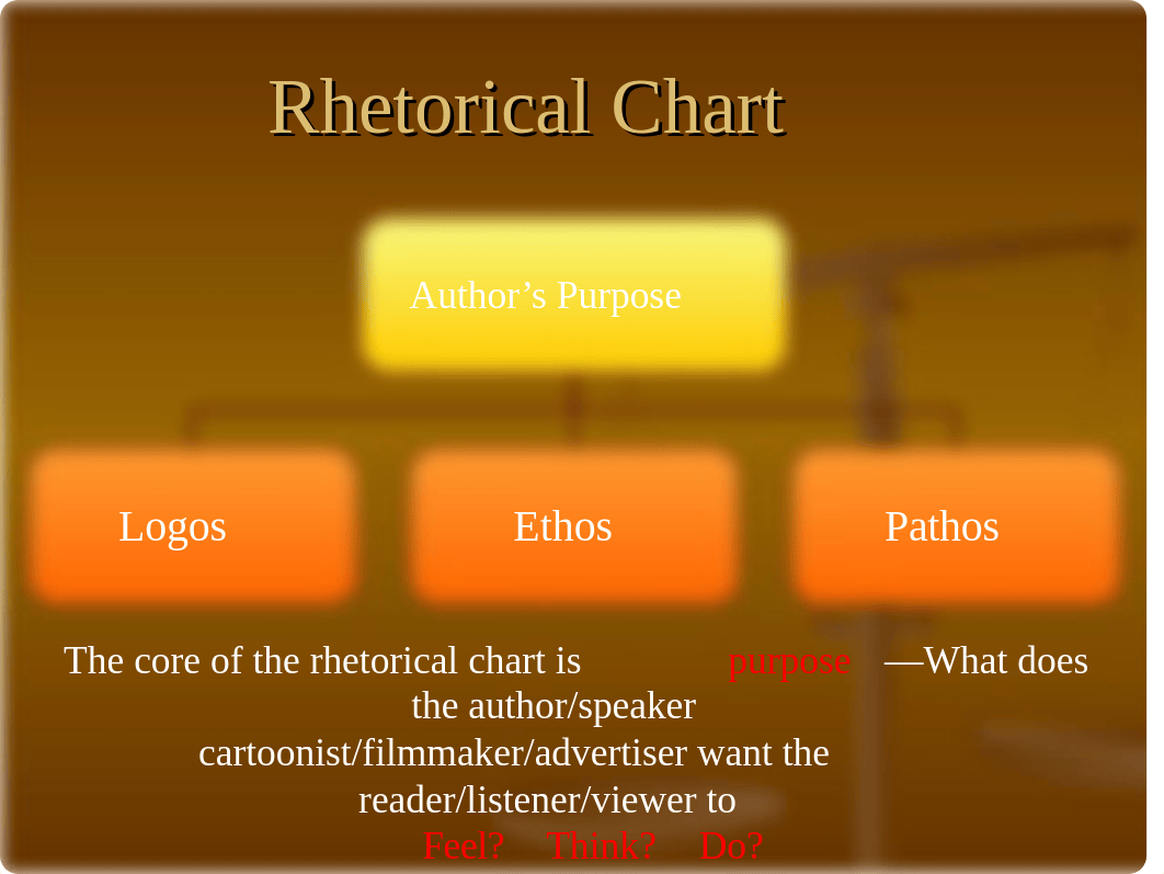 Rhetorical Triangle.ppt_d0f10zvj5sh_page4