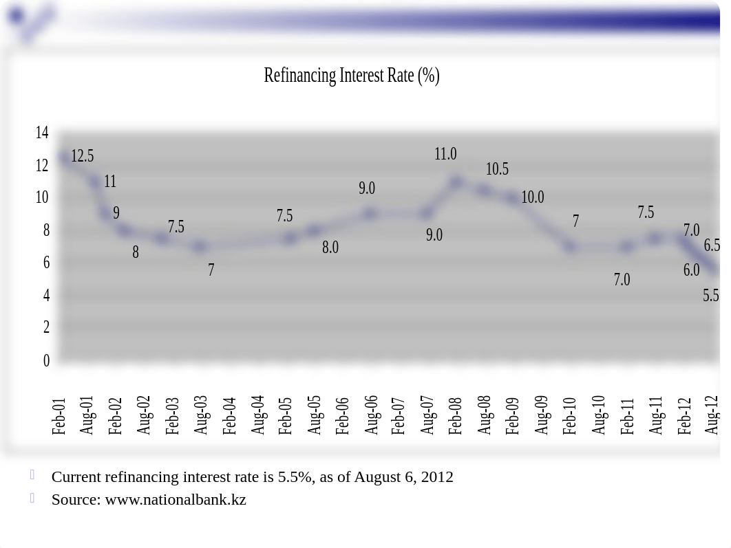 L3 Interest rate risk 1 (1)_d0f5w3hcr96_page3