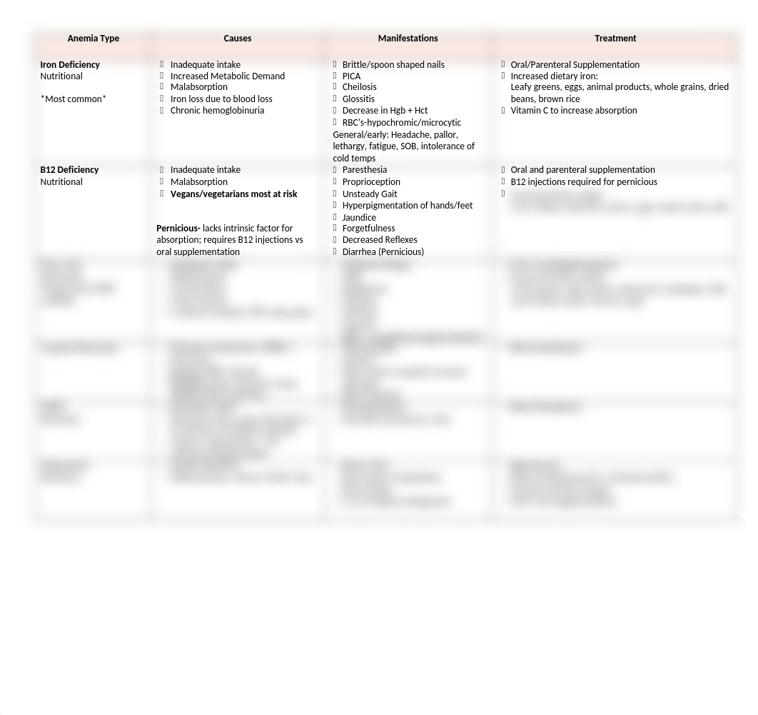 CH - Anemia Chart.docx_d0f68v6vs5c_page1