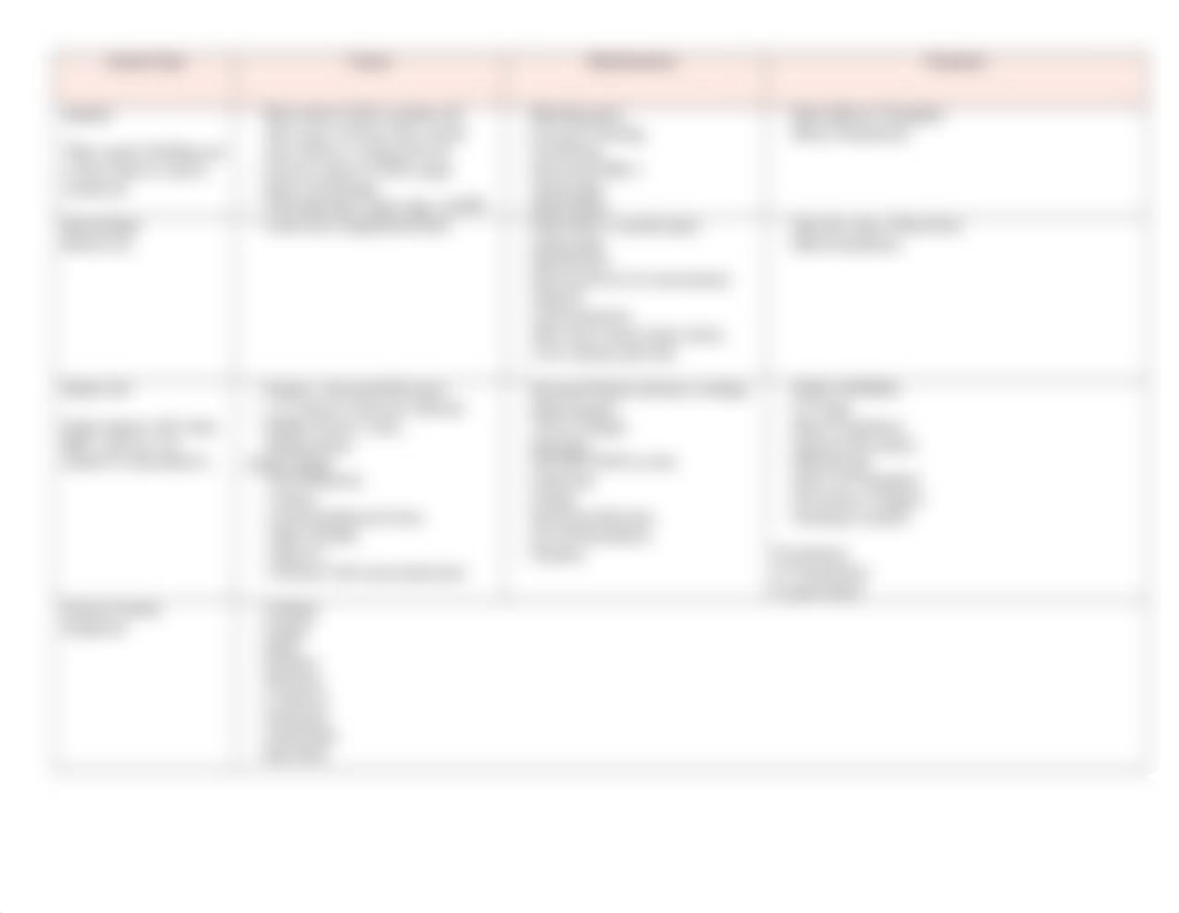 CH - Anemia Chart.docx_d0f68v6vs5c_page2