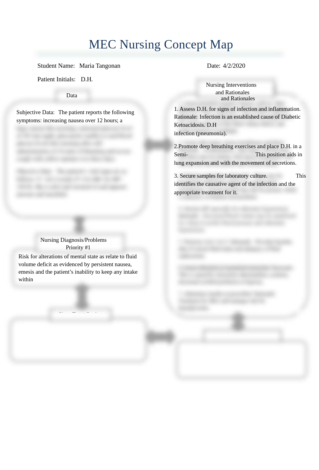 Corrected DKA Concept Map Diana Humphries  by Maria Tangonan.pdf_d0f85cl0loy_page1