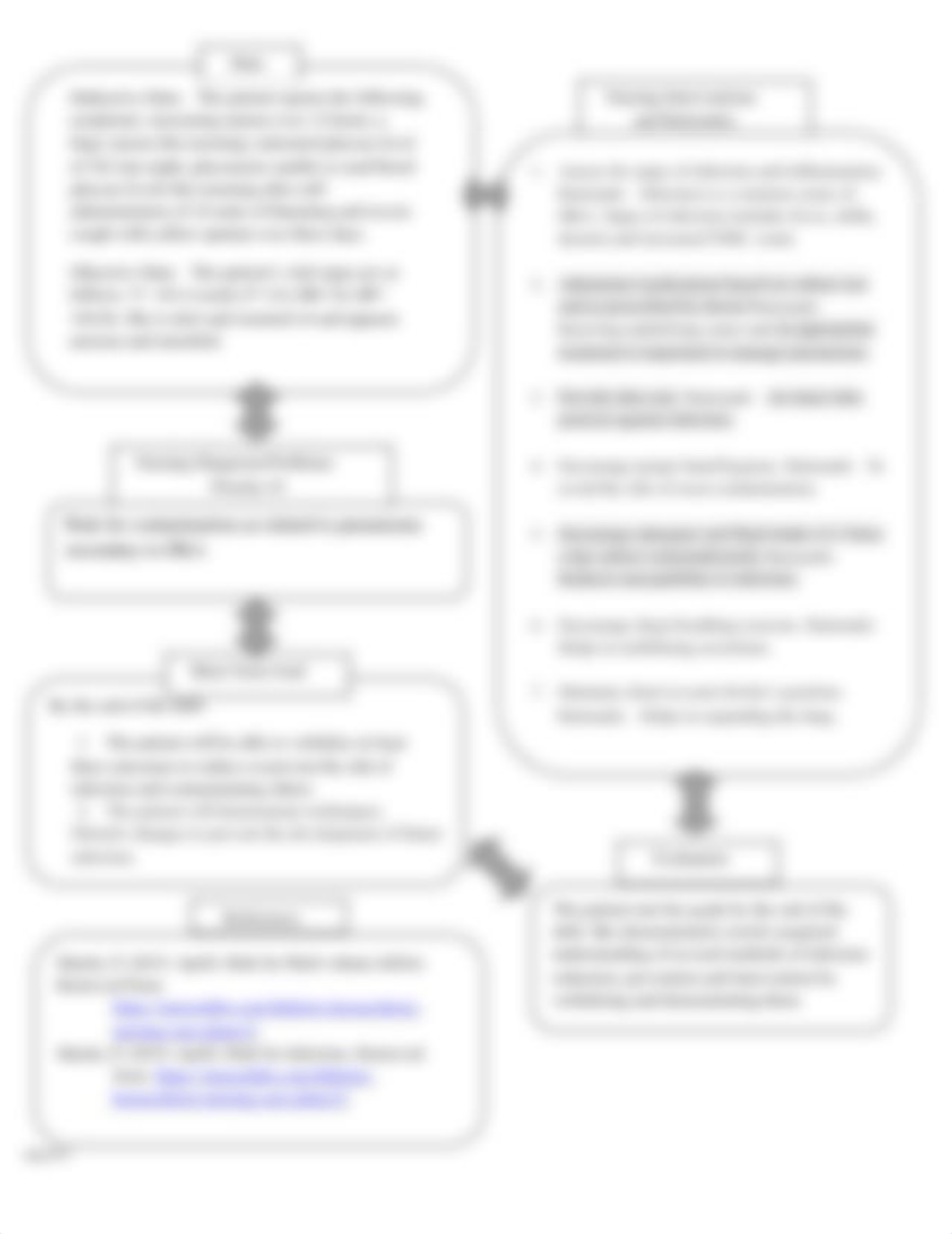 Corrected DKA Concept Map Diana Humphries  by Maria Tangonan.pdf_d0f85cl0loy_page2