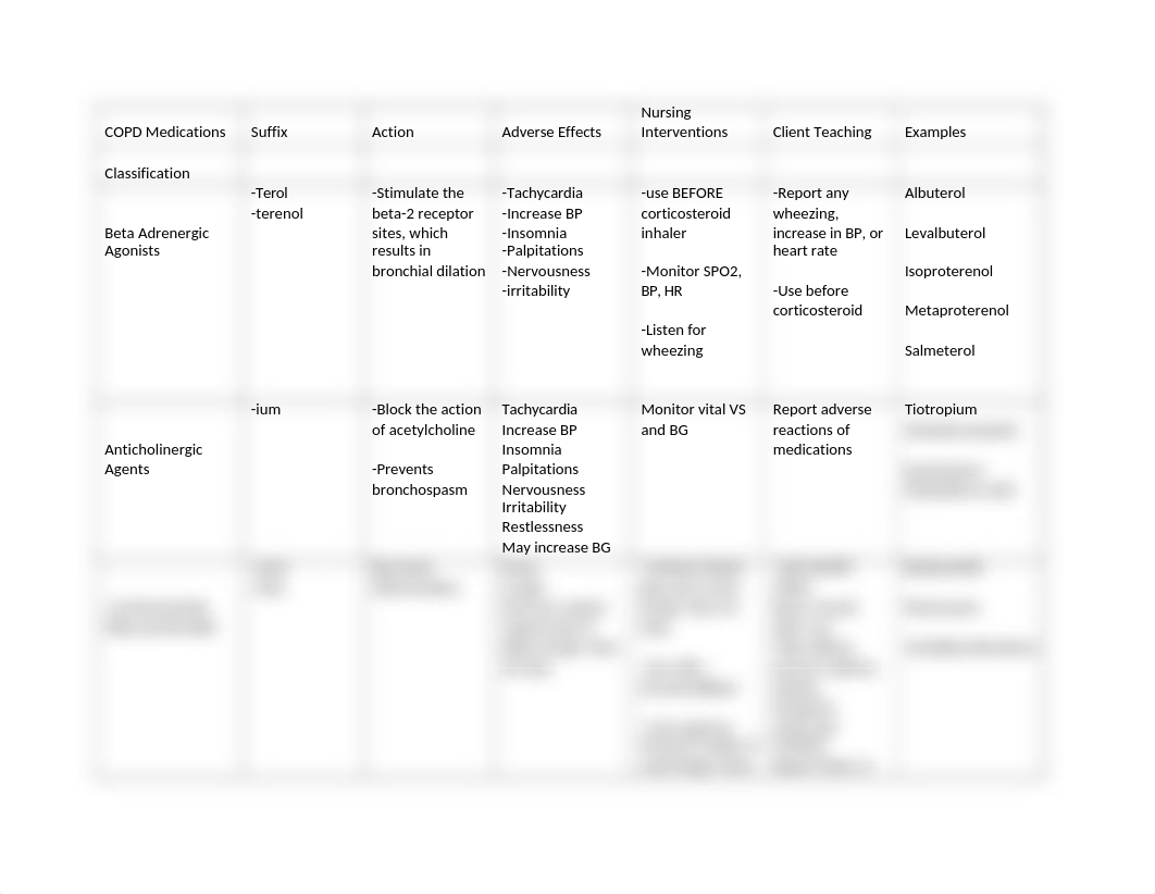 COPD Medications (1).docx_d0fbdqd6xa7_page1