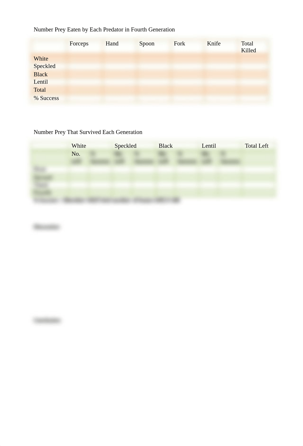 Exercise_11_-_ Natural Selection Report BIOL 1111.pdf_d0fcn36q7iv_page3