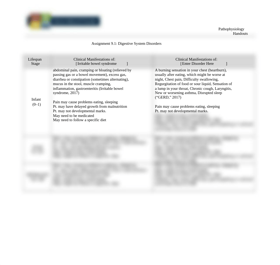 NUR309_Assignment_9.1_Digestive_System_Disorders.docx_d0fevksjwed_page1