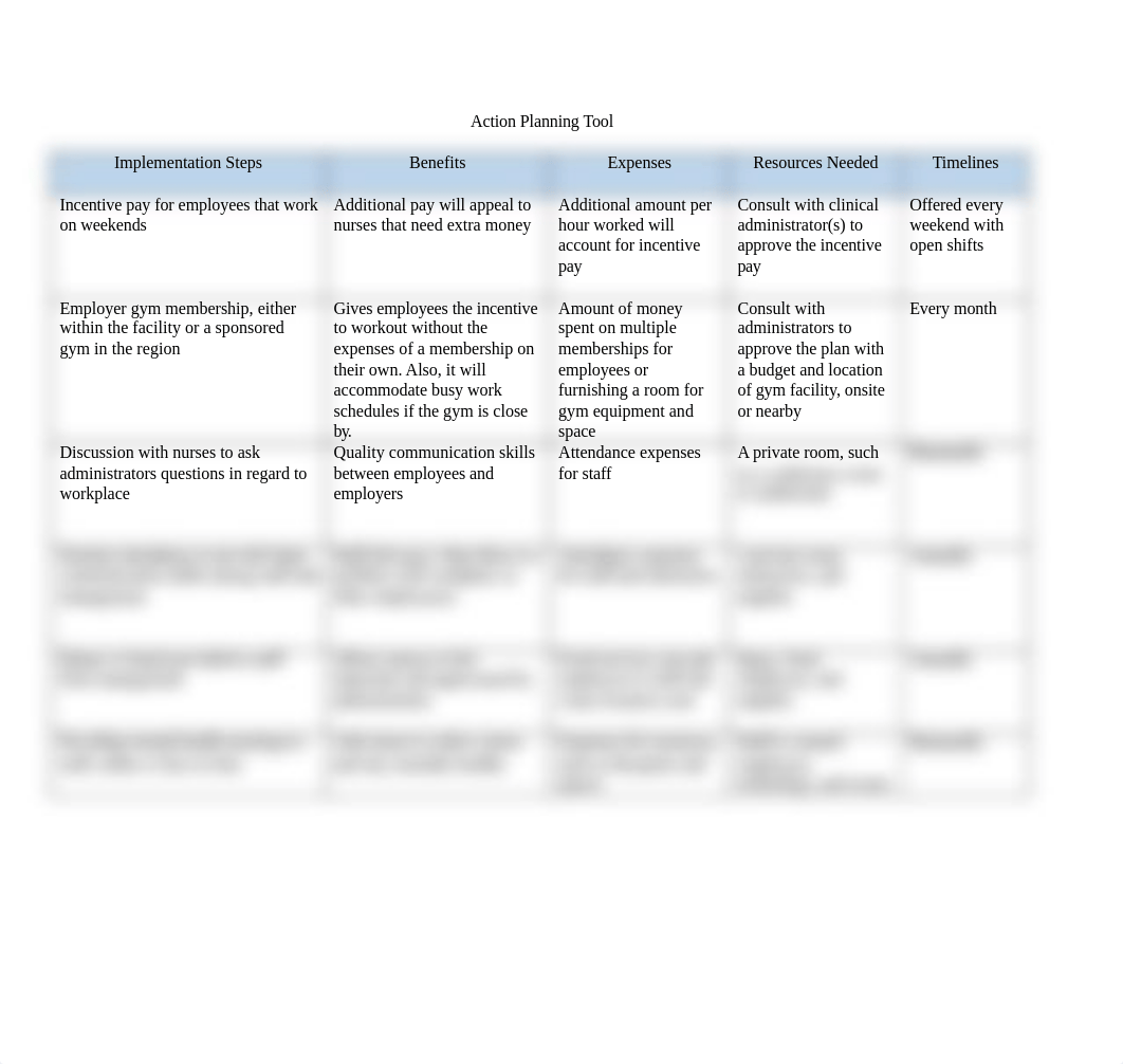 Action Planning Tool.docx_d0ffqzd4hnj_page1