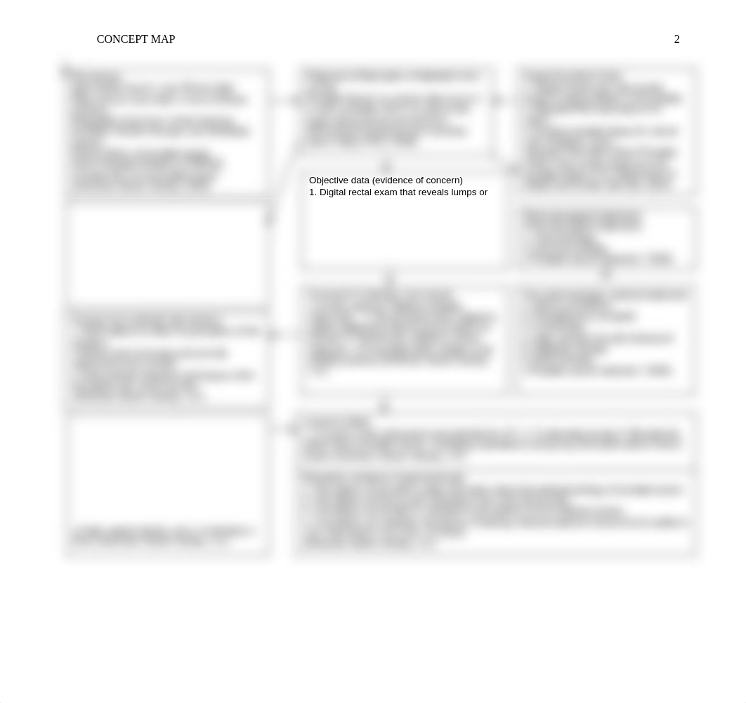 JThomas_Module 02 Written Assignment - Concept Map_070718.docx_d0fh0olwwmh_page2