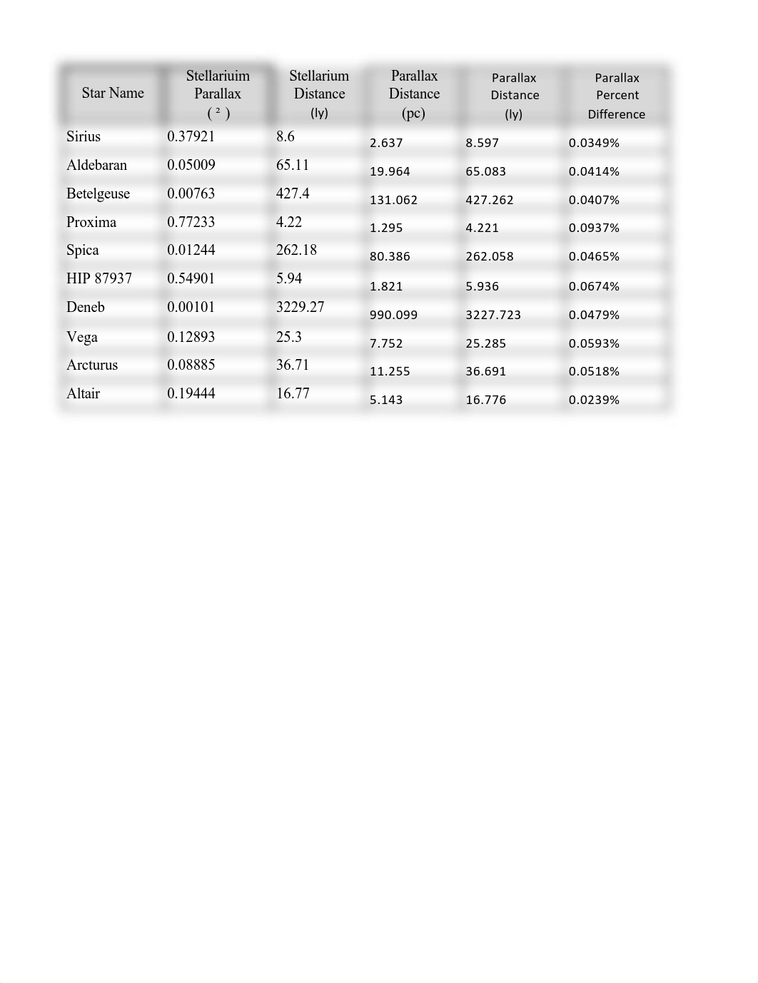 ___Lab 02 Data File-Stellar Distances-christen monk.pdf_d0fpylm1tzf_page1