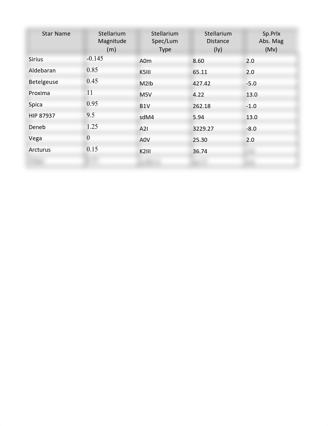 ___Lab 02 Data File-Stellar Distances-christen monk.pdf_d0fpylm1tzf_page2