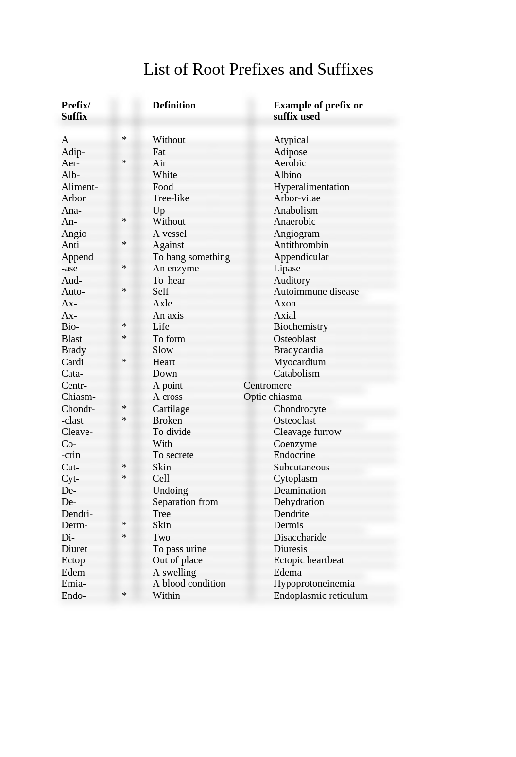 Module 1 lab document.docx_d0fskhpcxcd_page2