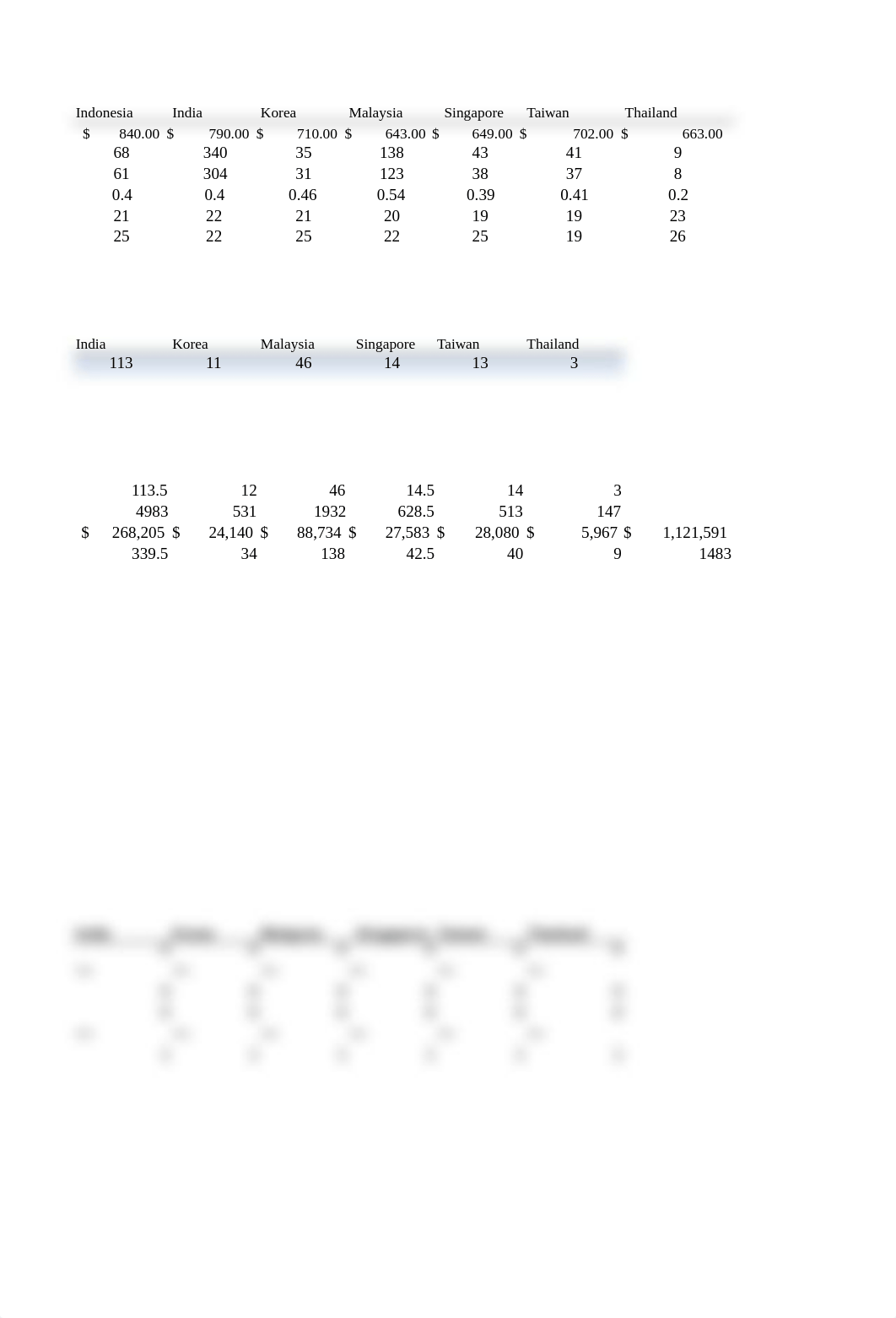 CTC Case w High and Low.xlsx_d0g0vibdn8k_page3