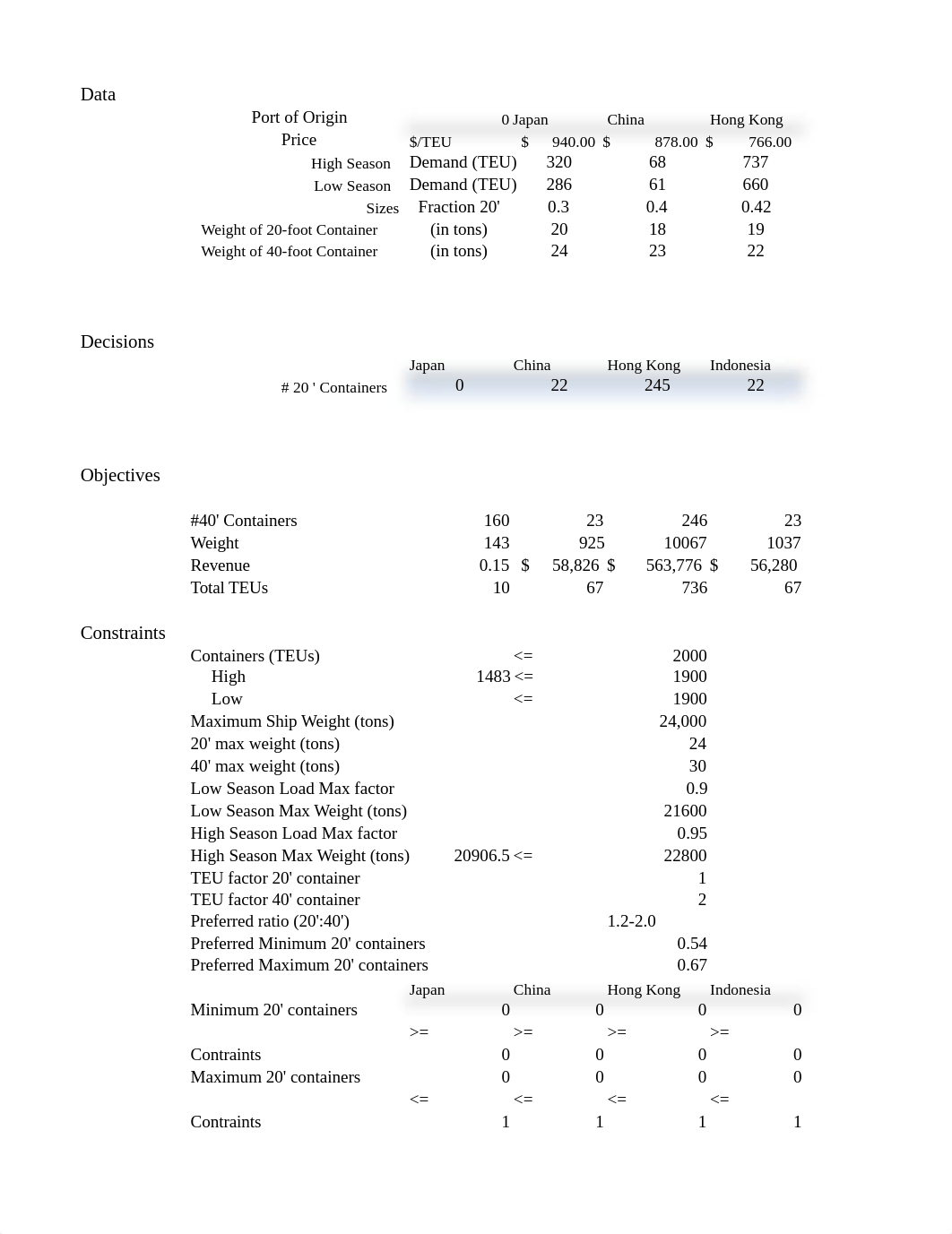 CTC Case w High and Low.xlsx_d0g0vibdn8k_page1