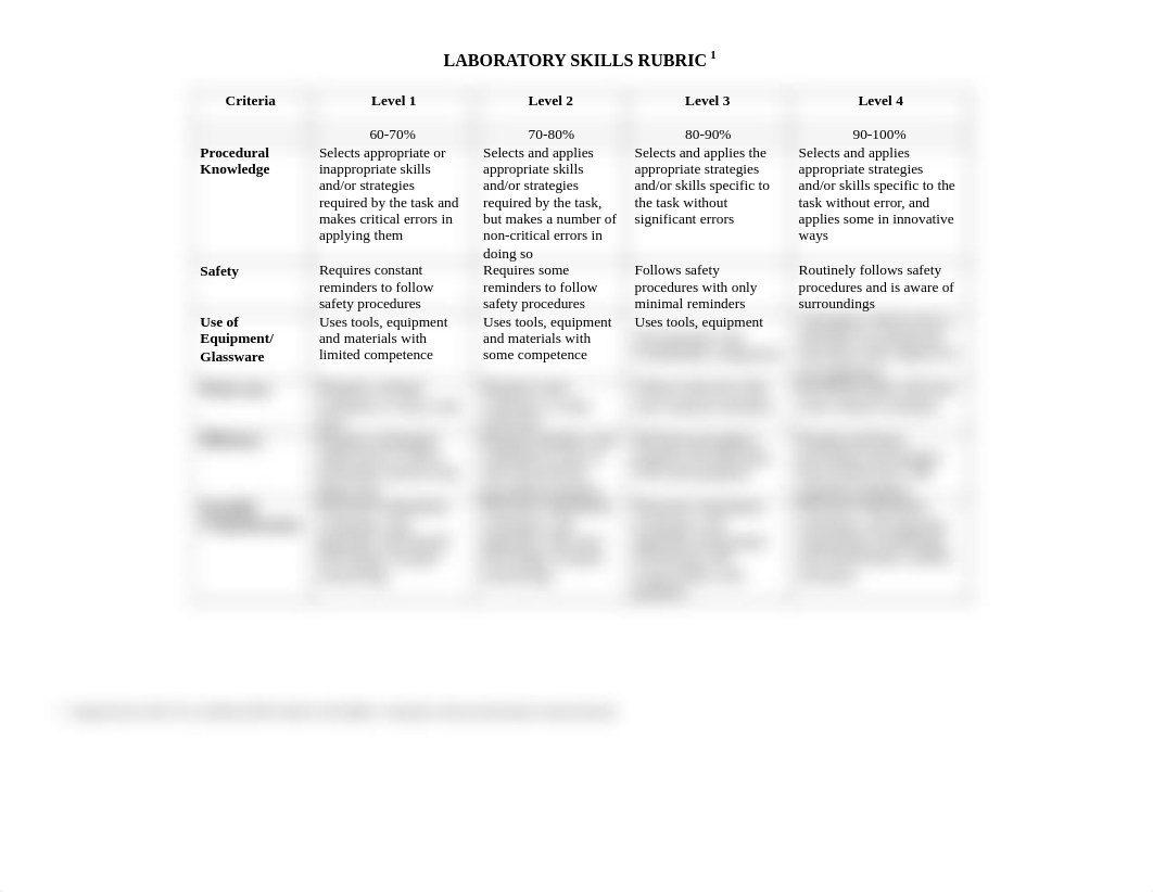 Laboratory skills rubric.pdf_d0g16kqrhps_page1