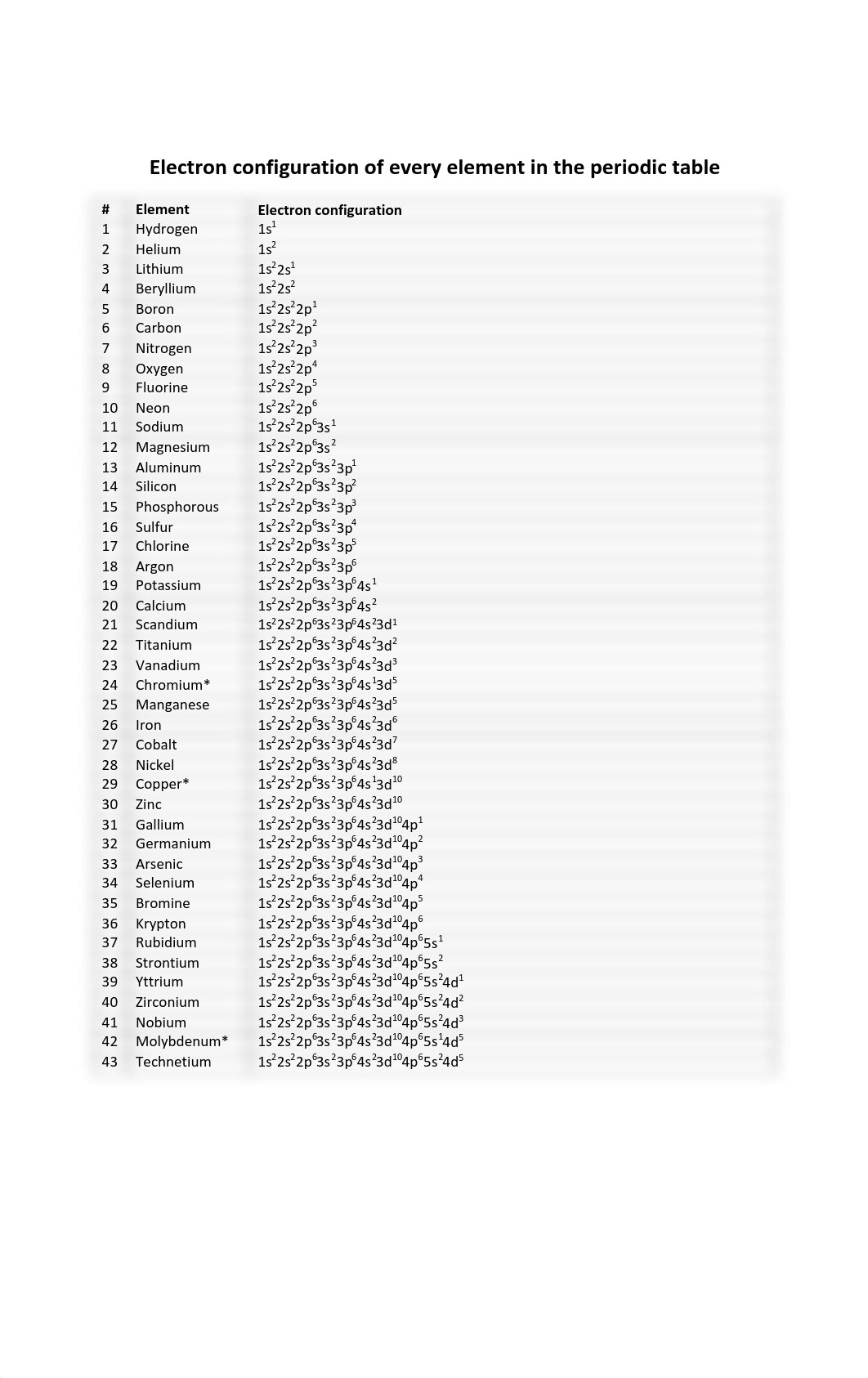 Electron-configuration-of-every-element-in-the-periodic-table.pdf_d0g5c63zy2o_page1