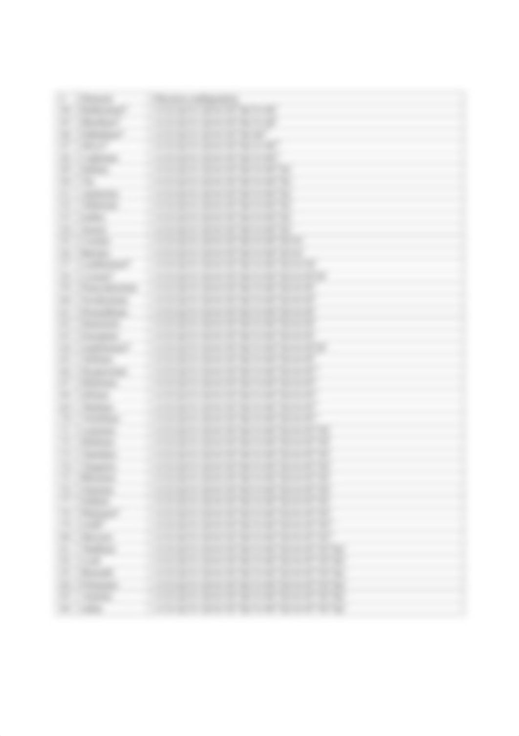 Electron-configuration-of-every-element-in-the-periodic-table.pdf_d0g5c63zy2o_page2