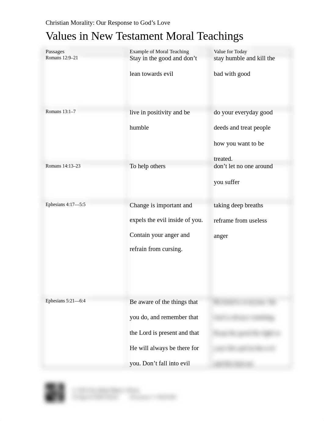 TX001800_2-handout-L-Values_in_New_Testament_Moral_Teachings_d0g9uktvxi9_page1