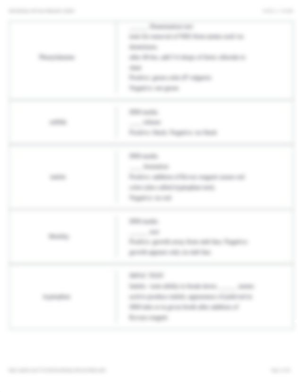 Microbiology 5Lab Tests Flashcards | Quizlet.pdf_d0gepow6iwv_page5