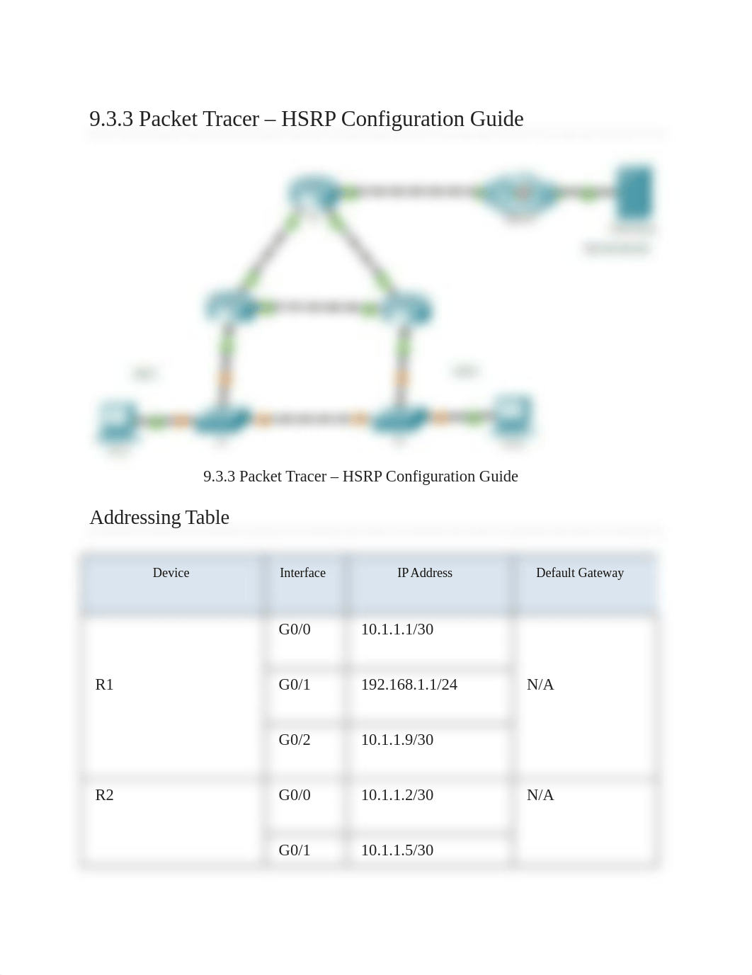 9.3.3 Packet Tracer - HSRP Configuration Guide .docx_d0gqnjbs9a7_page1