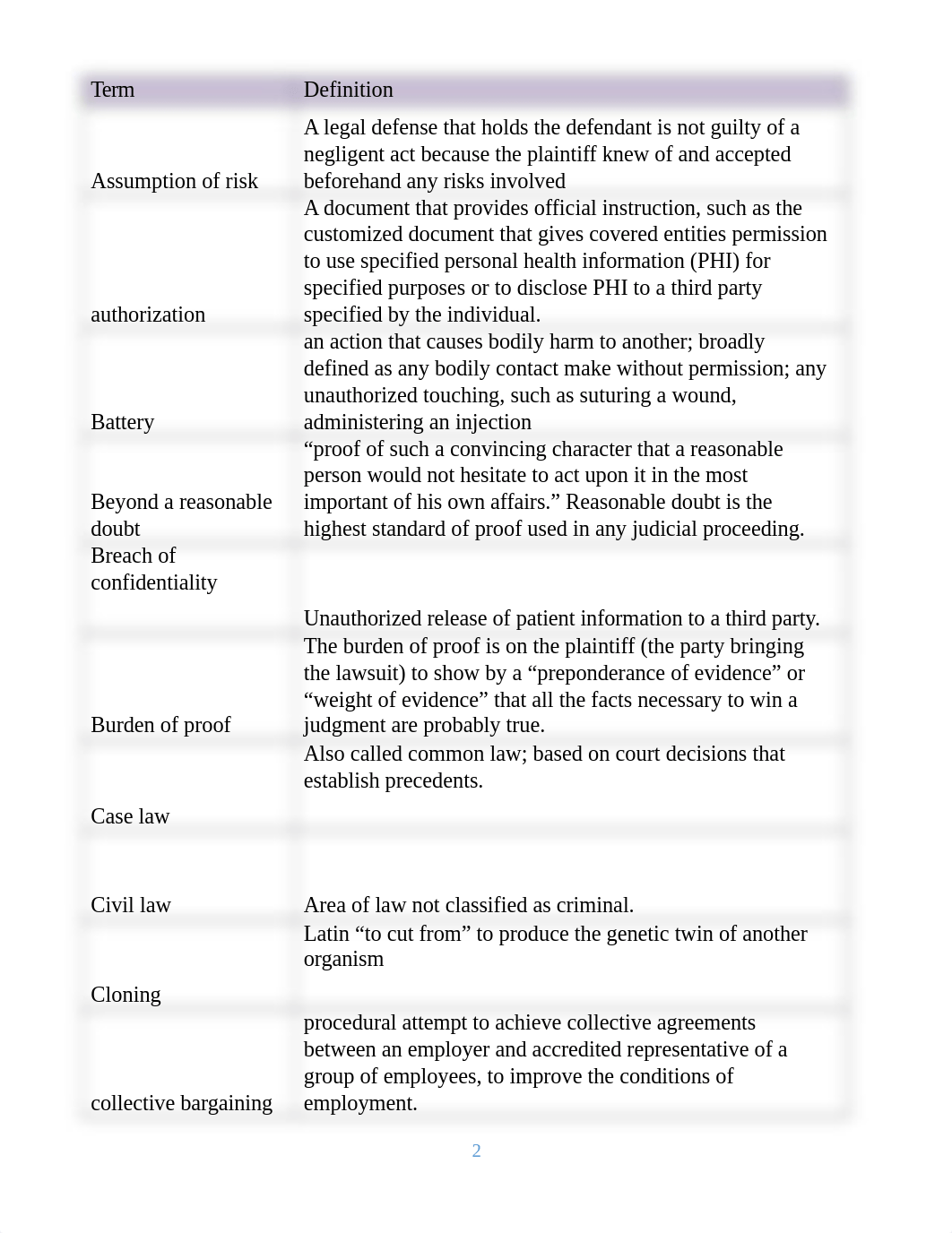 Vocab Legal Aspects 21.docx_d0gucrfnx31_page2